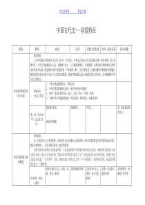中国古代史知识梳理和阶段特征