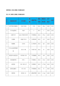 园林绿化工程主要施工机械设备表