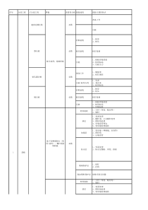 重要工序验收VA