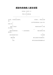 感染性疾病病人就诊流程