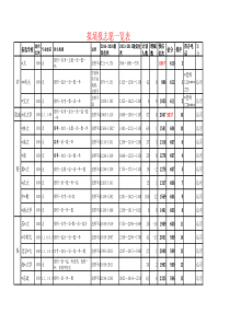 高考志愿填报实用模板