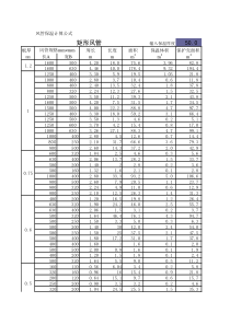 风管、保温工程量计算公式