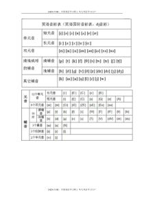 英语音标表