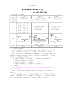 和差倍问题及其解法