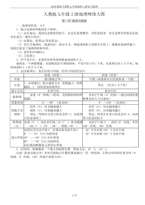 2018最新人教版七年级地理上册复习提纲