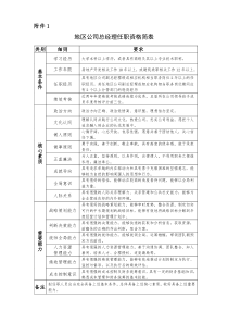 地区公司领导班子任职资格简表（附件1）