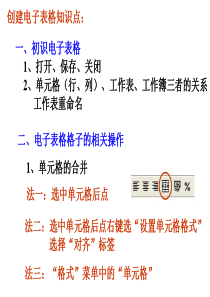 创建电子表格知识点