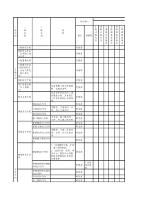 合同类别及权限表(重庆公司