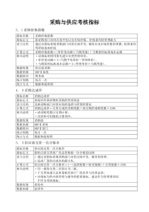 采购与供应考核指标