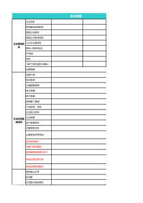 微信公众号规划运营实施表