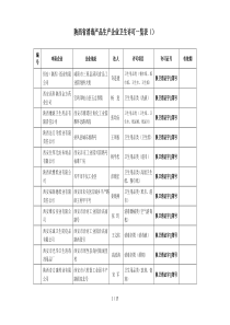 陕西省消毒产品生产企业卫生许可一览表(-2018)