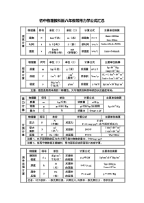 初中物理常用力学公式汇总(八年级)