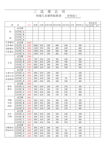 某公司间接人员薪资标准表