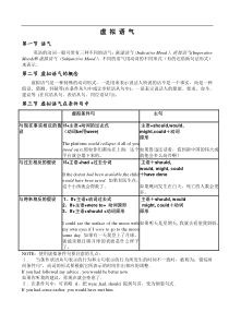 高中英语虚拟语气详解及练习(含答案)