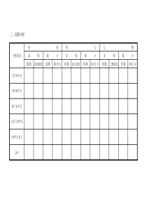 某房地产公司客户房产需求面积分析表