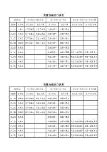 珠算加减法口诀表