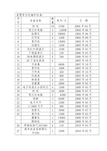 监理单位设施和设备