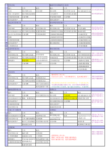 九大管理44过程输入输出工具【完整口诀版】