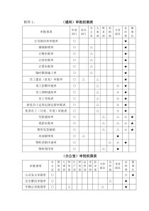 股份有限公司制度汇编附件表