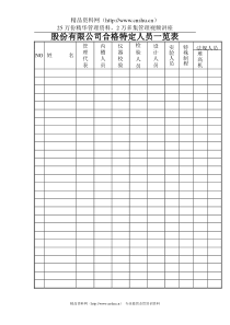 股份有限公司合格特定人员一览表