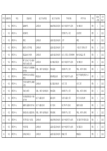 航空工业集团公司--XXXX年应届高校毕业生需求计划表(信