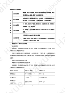王玮-一级建造师-建筑工程管理与实务-冲刺串讲-(2)进度与索赔模块