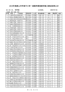 2019年度唐山市乐亭申报中学一级教师面试成绩课堂教学能力测试结果