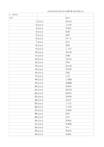 2019年沧州市泊头市中级职称评审结果公示