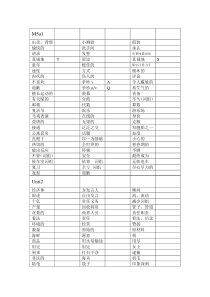 牛津高中英语模块五单词默写用