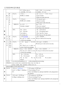 七年级时态归纳表