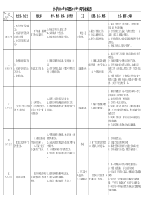 学校校历表