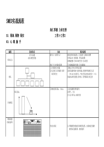 SMED标准流程