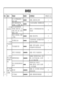 高中历史考点汇总
