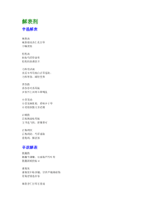 方剂快快记忆法电子版(超级无敌极速傻瓜式记忆方剂)