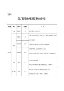 护理配置标准