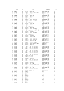 暖通材料价格表
