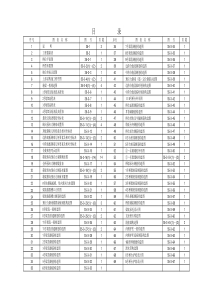 xx大桥503x8050刚构nbspspanclasszip含CAD文件span