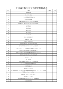 农业银行天津和平支行金融许可证