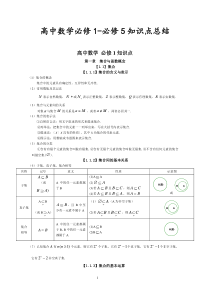 高中数学必修1—必修5知识点总结