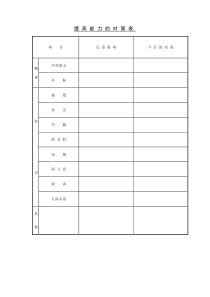 提高能力的对策表
