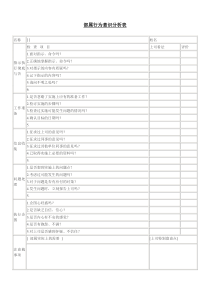 部属行为意识分析表