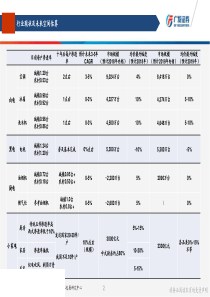 家电行业2019年年度策略守正待时蓄力致远20181203广发证券28页