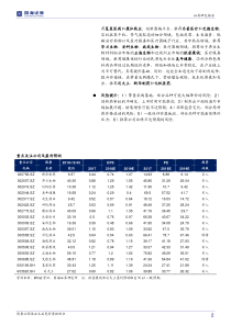 2019年医药生物行业投资策略产业变局拥抱创新20181206国海证券24页