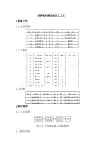 各种机柜架安装施工工艺