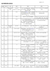 延世韩国语1册-全部语法