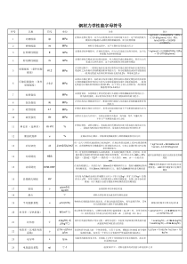 钢材力学性能字母符号