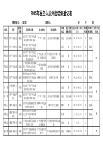2015年医务人员外出培训登记表
