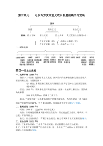 高中历史近代西方资本主义政治制度的确立与发展知识点