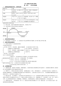 高考必备高中地理知识点总结大全
