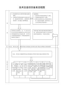 技改项目备案流程图